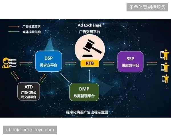 头部赛事赞助体系正在从流量采买转向精细化的全周期资产管理 头部赛事赞助体系正在从流量采买转向精细化的全周期资产管理